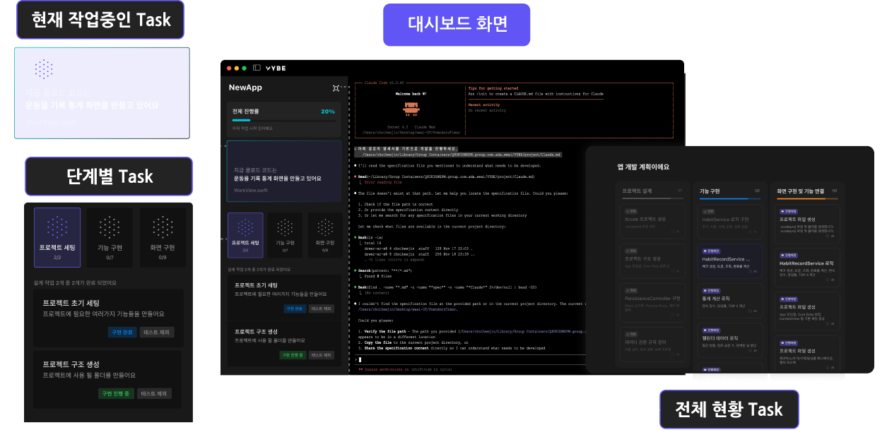 VYBE 실시간 개발 상태 모니터링 화면